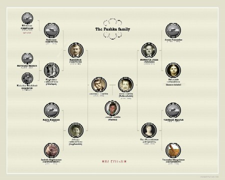Three grandparents from the hamlet of Pajevonys LT, the other from iauliai.