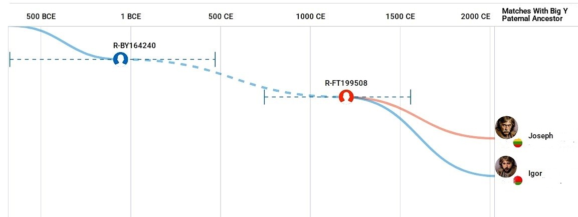 R-BY164240, & R-FT199508
